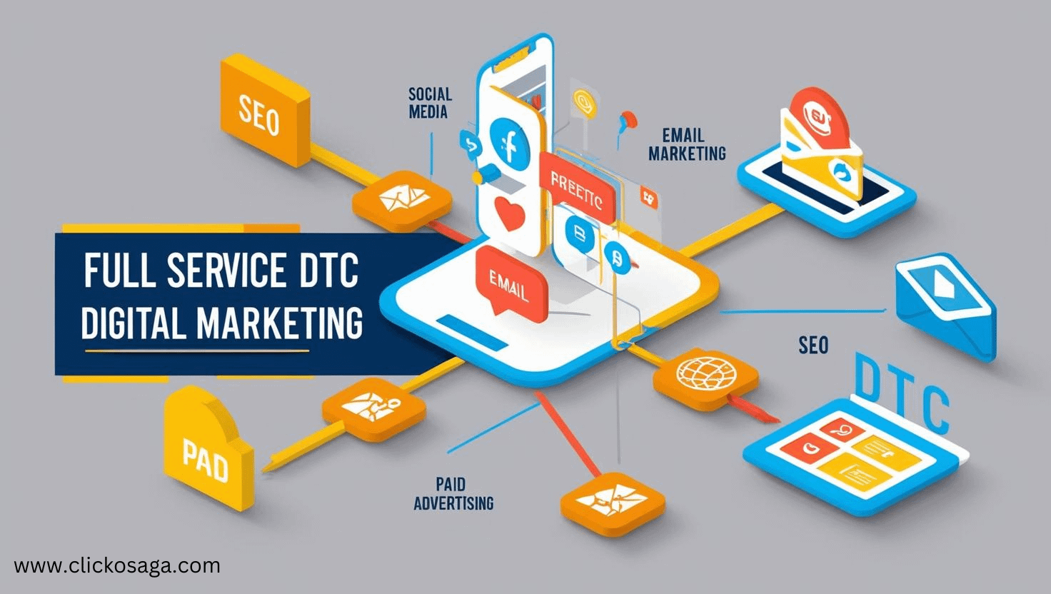 Full Service DTC Digital Marketing